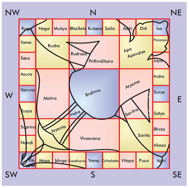 Welcome To Vedchakshu Astrology Website India Astrology welcome-to-vedchakshu-astrology-website-india-astrology